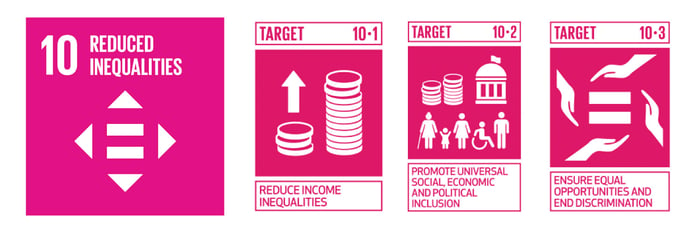 SDG10Targets