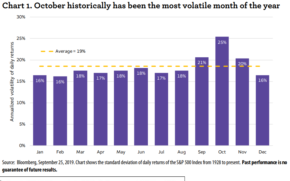 October Volatility